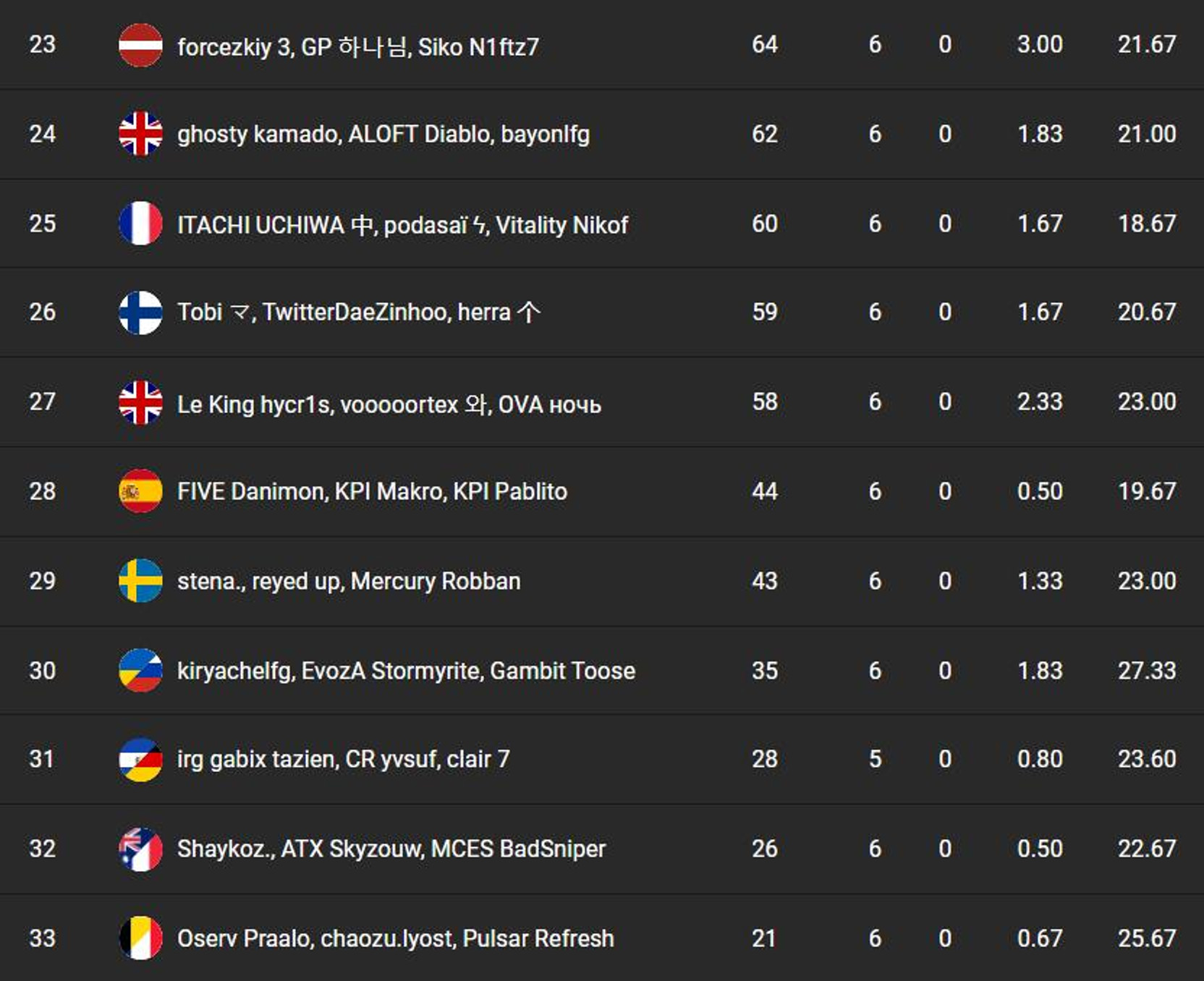 fncs-saison7-semaine2-qualifier4-3