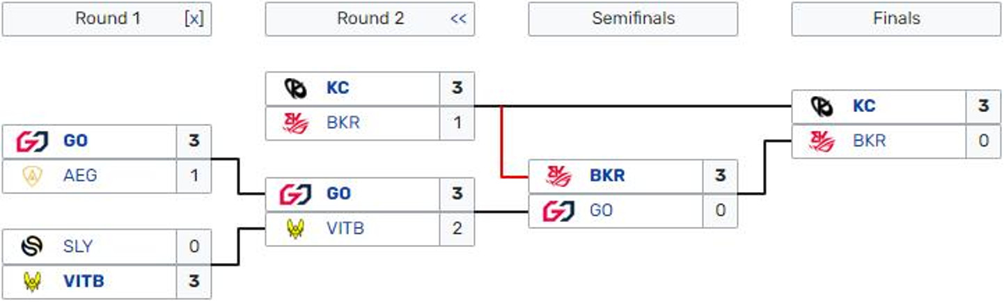 arbre-playoffs-lfl-fin-summer-2023