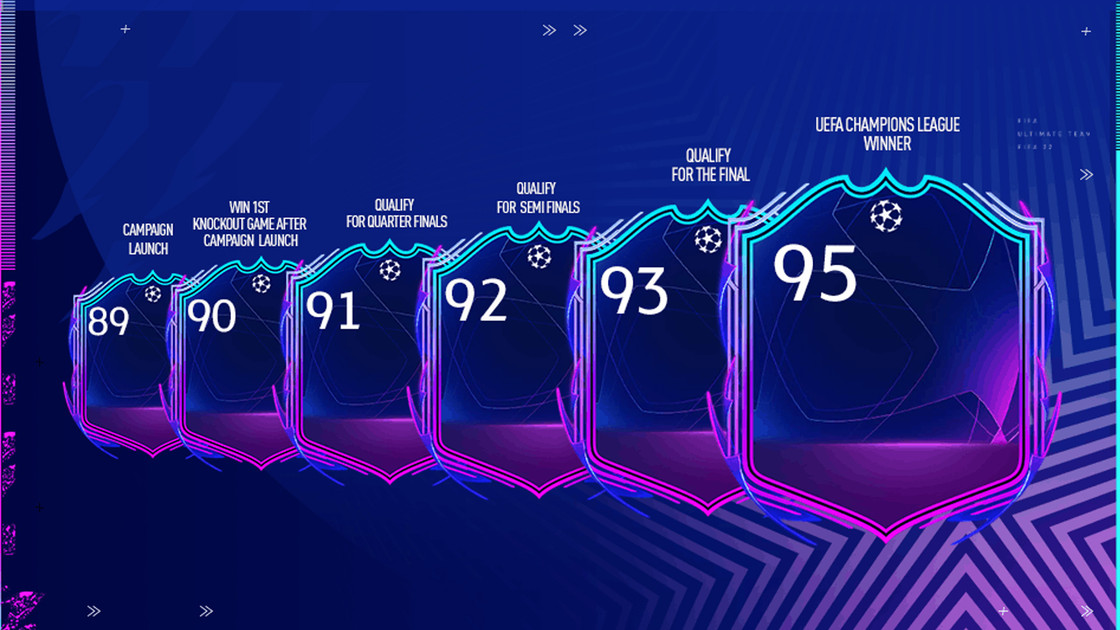 Road to the Final FIFA 22, quelles sont les cartes En route vers la Finale sur FUT 22 ?