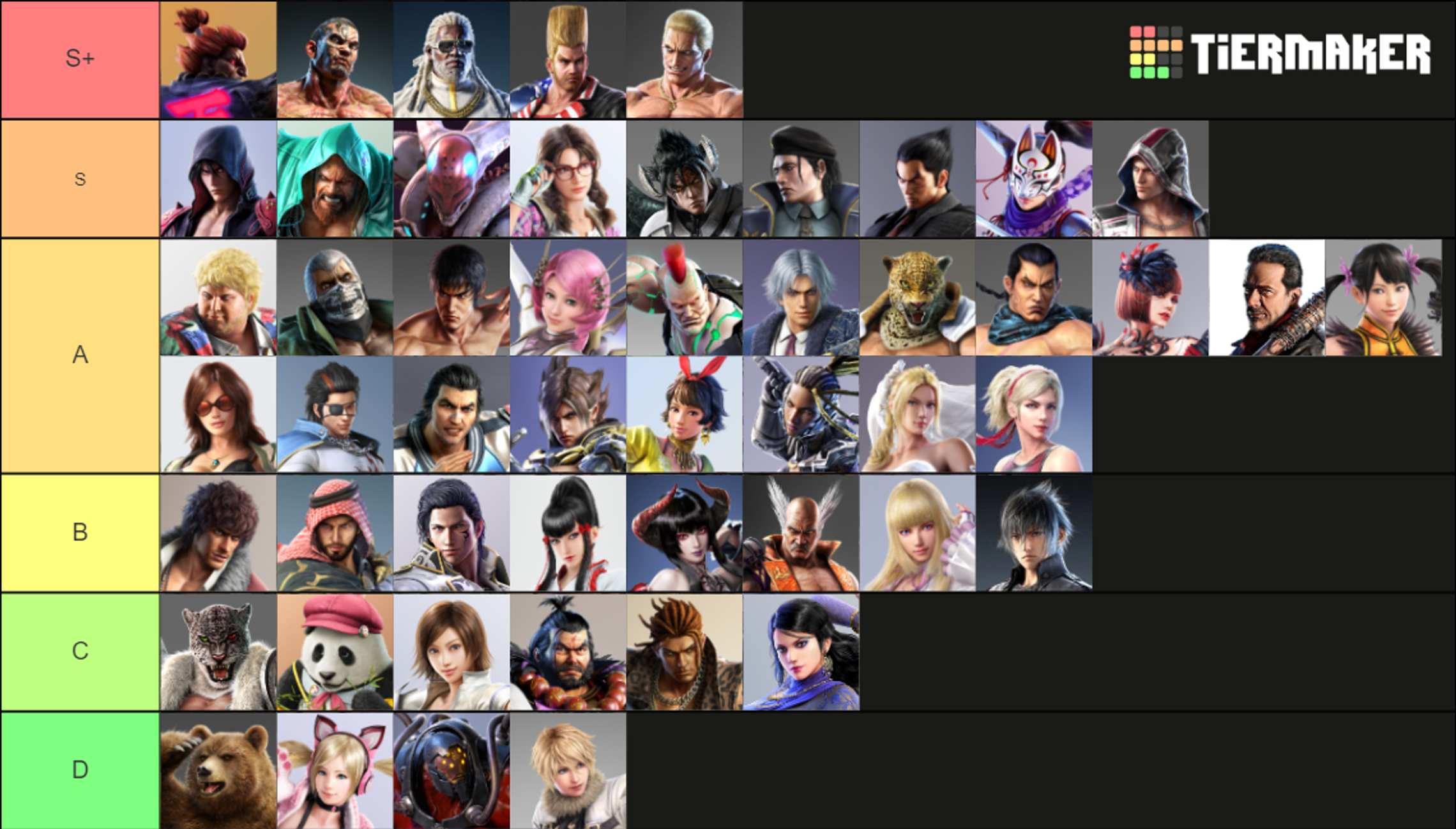 tier-list-tekken-7