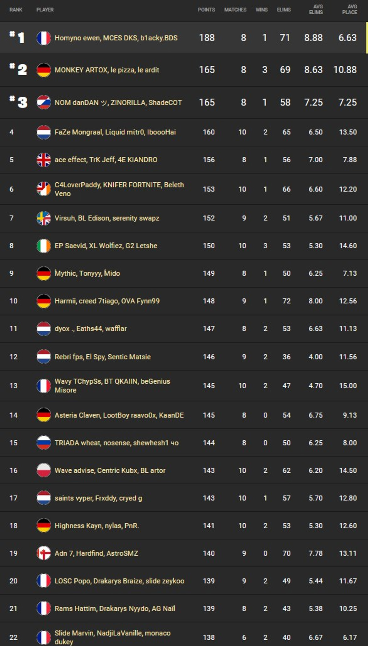 fncs-classement-semaine-3-qualif-2