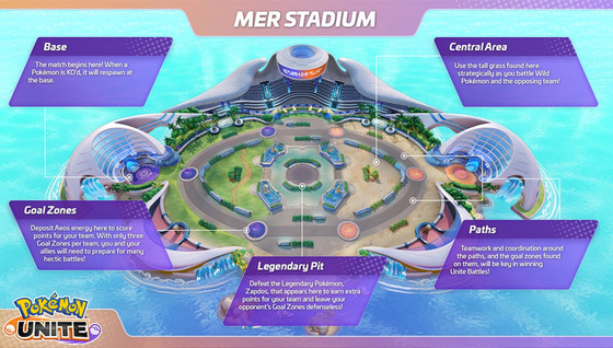 Présentation de Mer Stadium, une map Pokémon Unite