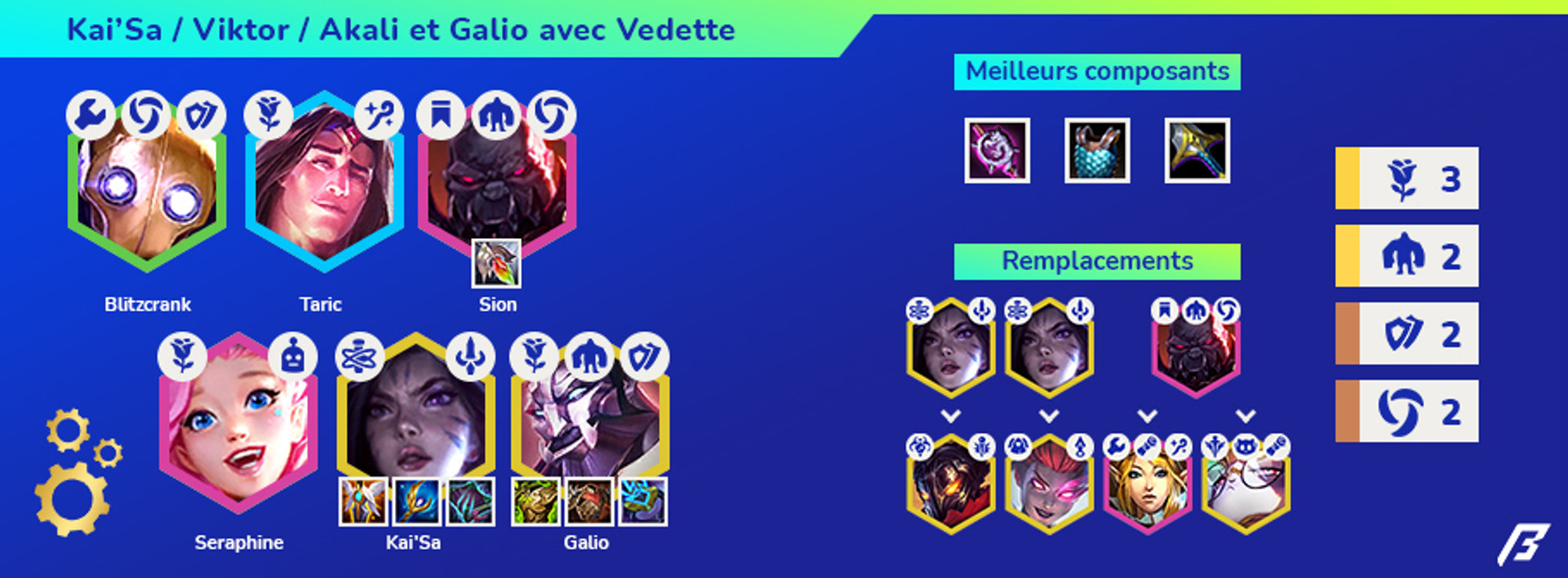 TFT-Set-6-Compo-Peeba-Galio-Kaisa-Viktor-Akali-3