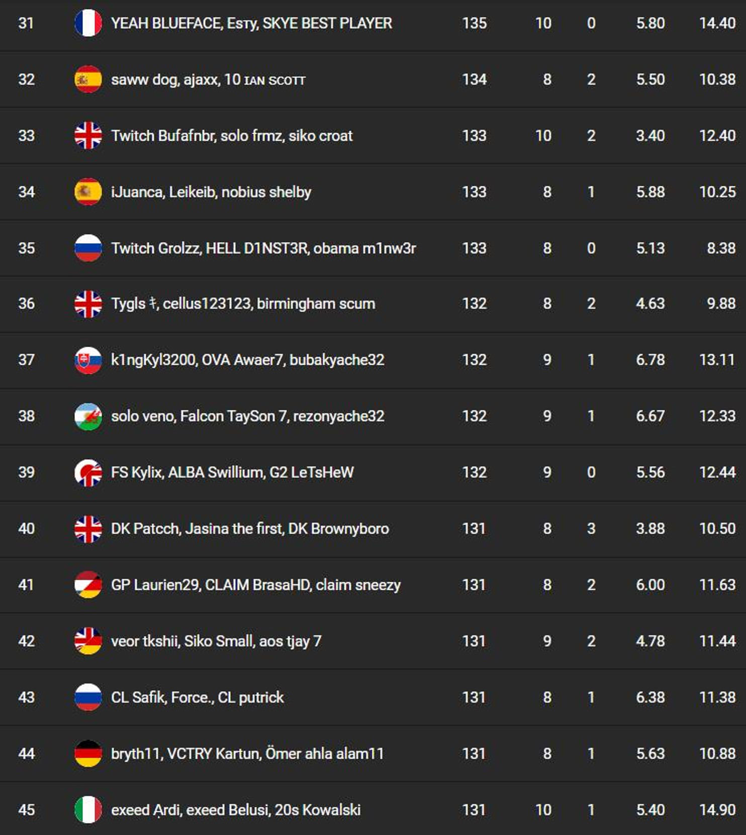 classement-fncs-s7-session-2-qualifier-1-3