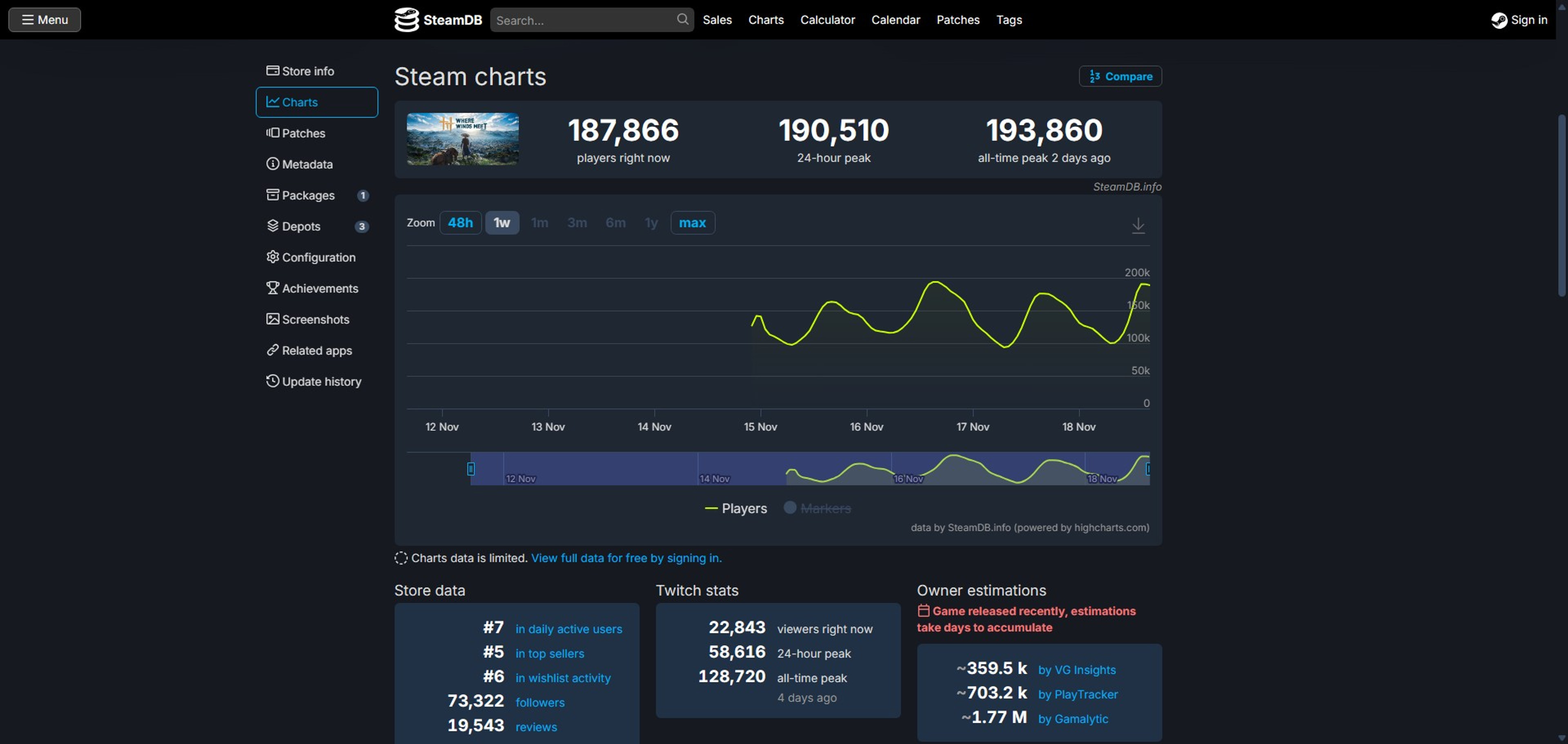 where-winds-meet-stats