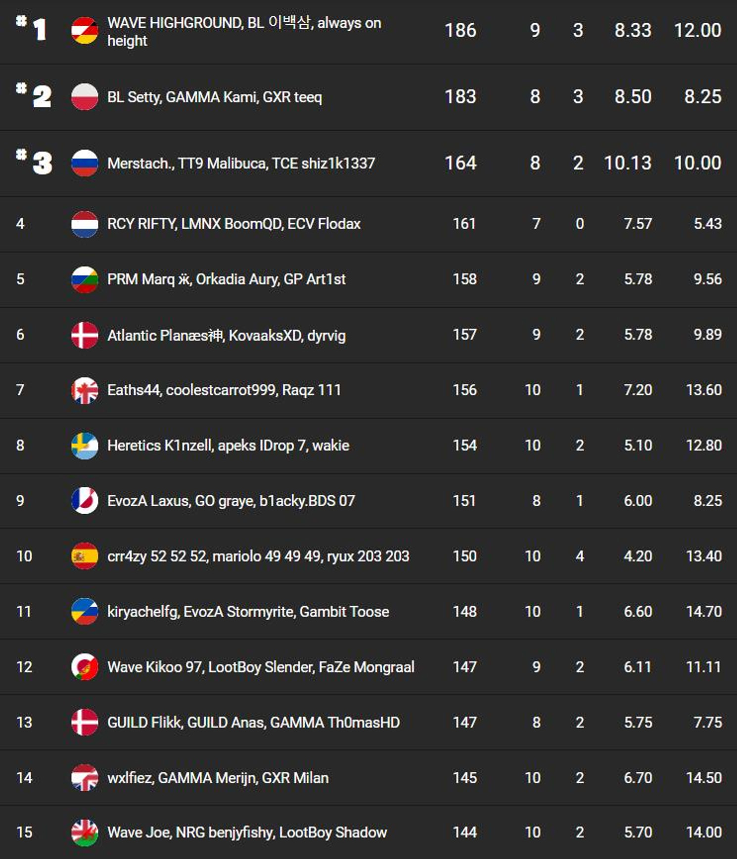 classement-fncs-s7-session-2-qualifier-1-1