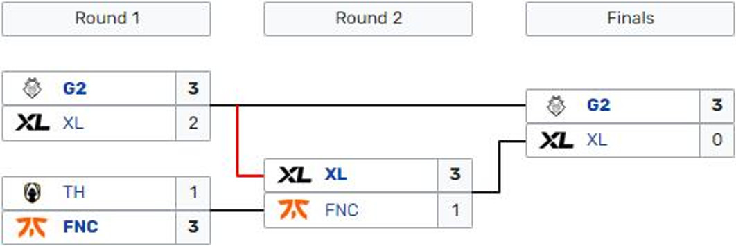 arbre-playoffs-lec-summer-2023-finale