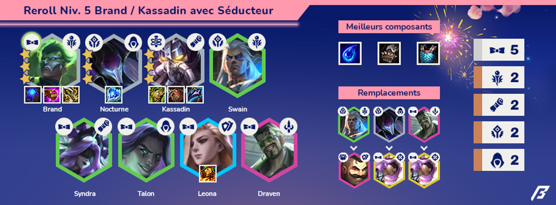 TFT-Tier-List-Guide-Compo-Set-6.5