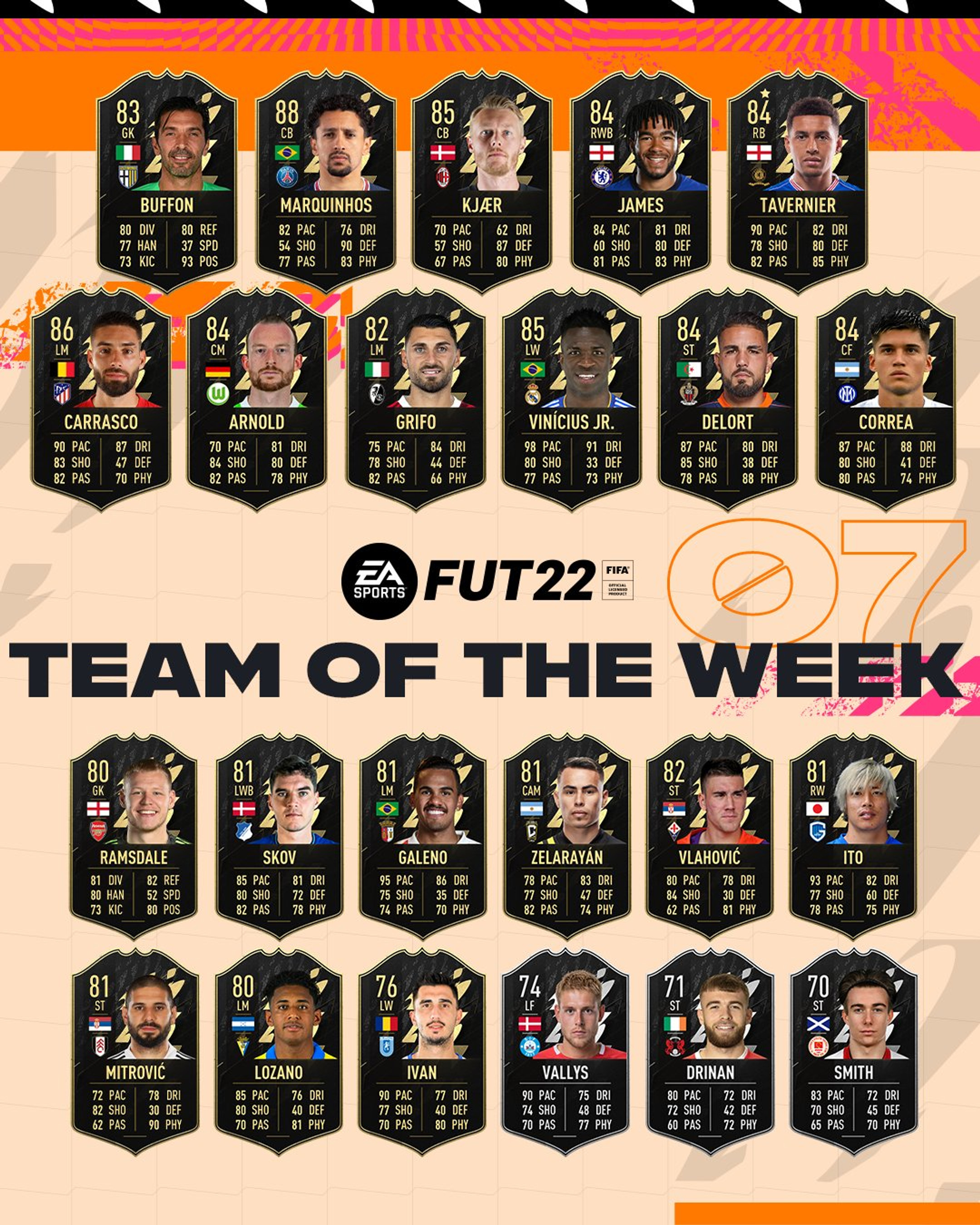 totw-7-fut-fifa-22