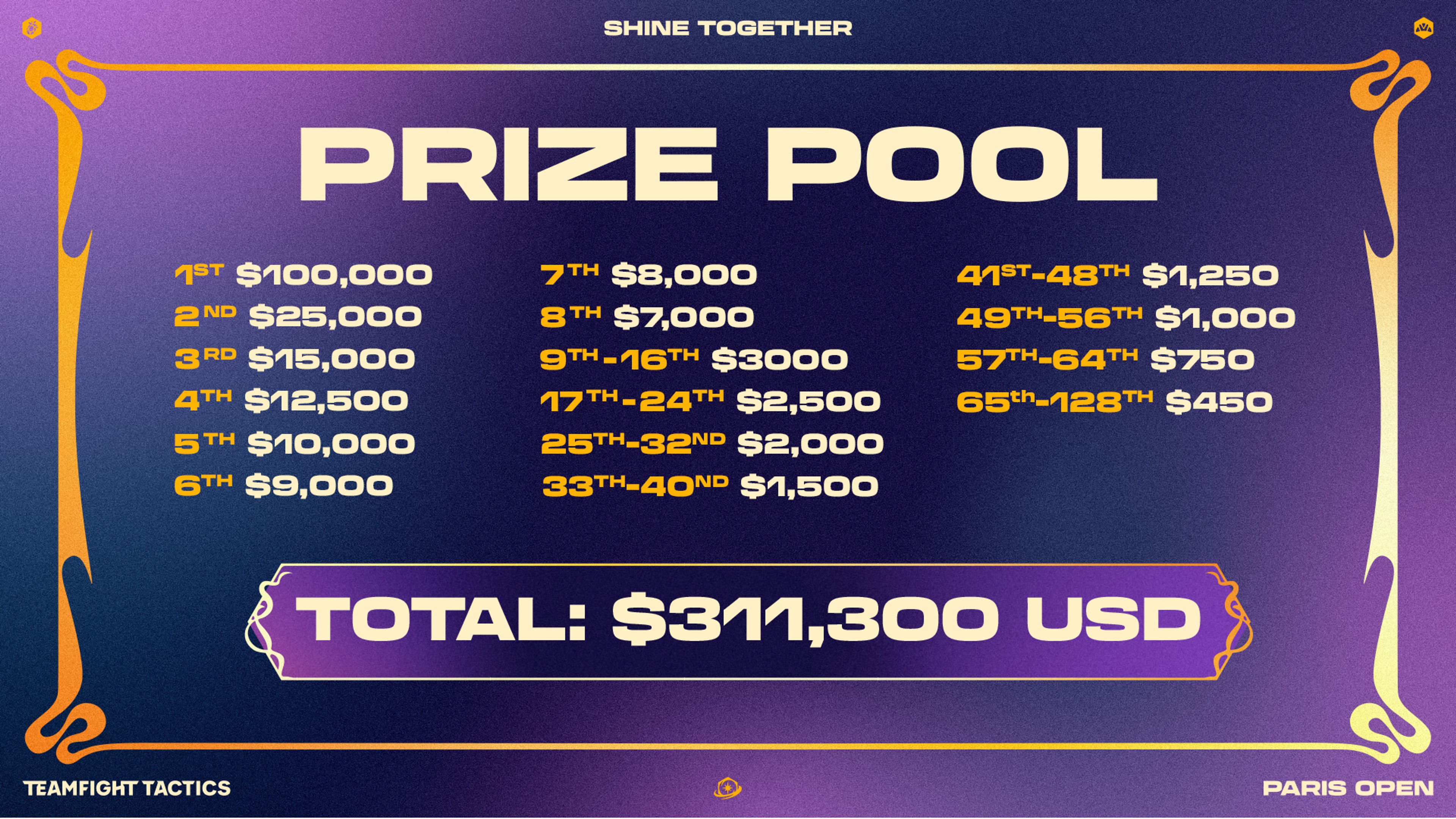 TPO_AnnounceArticle_03_PrizePool_16x9 (1)
