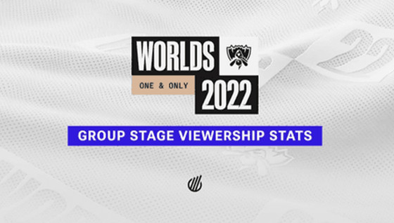 La phase de groupe des Worlds 2022 a attiré moins de viewers
