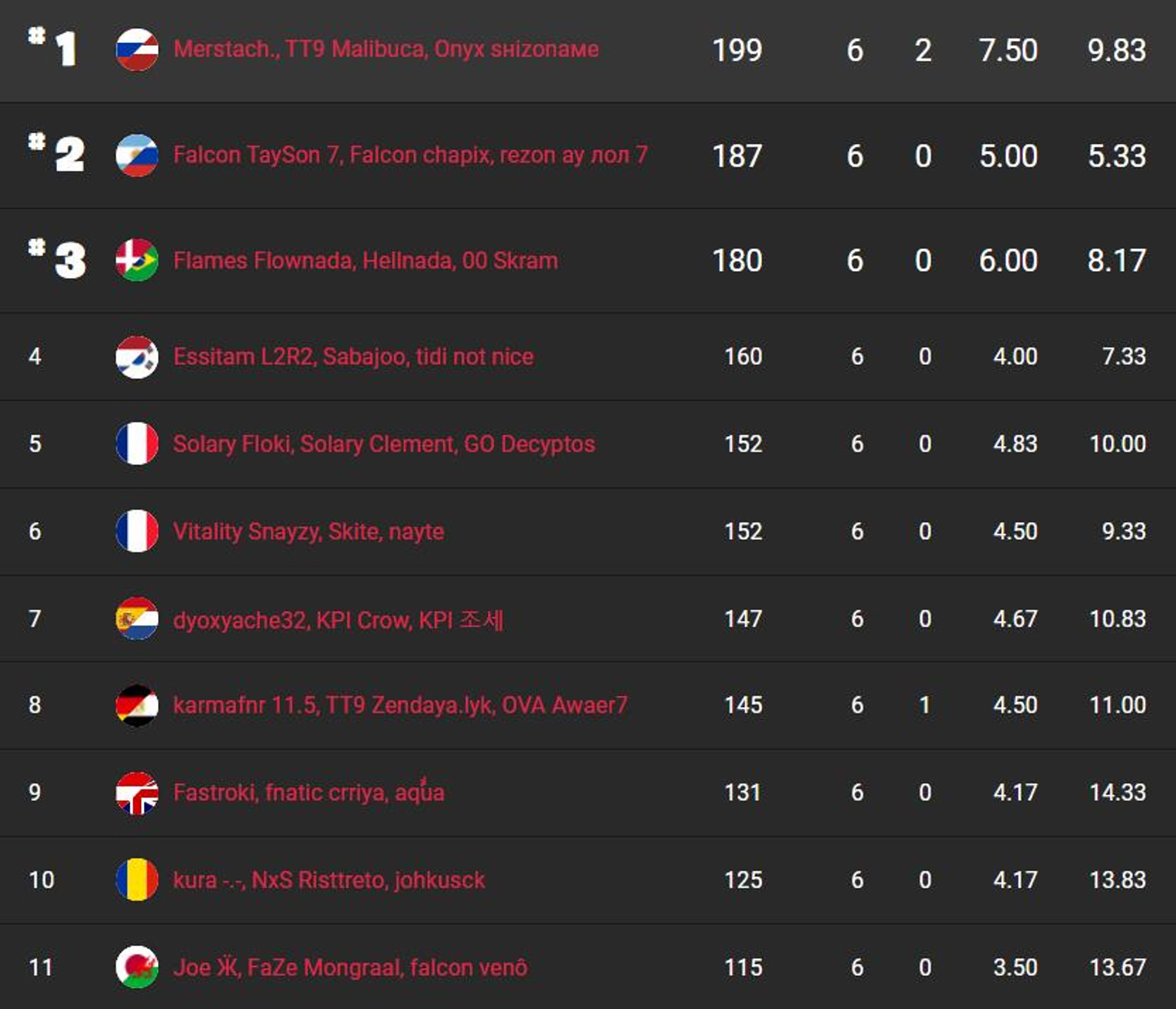 fncs-s8-resultats-session-4-qualifier-2-1