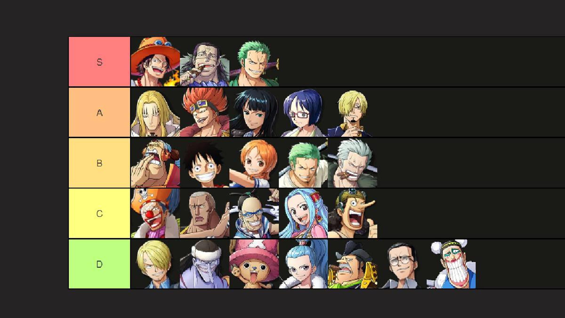 one piece-dream-pointer-tier-list