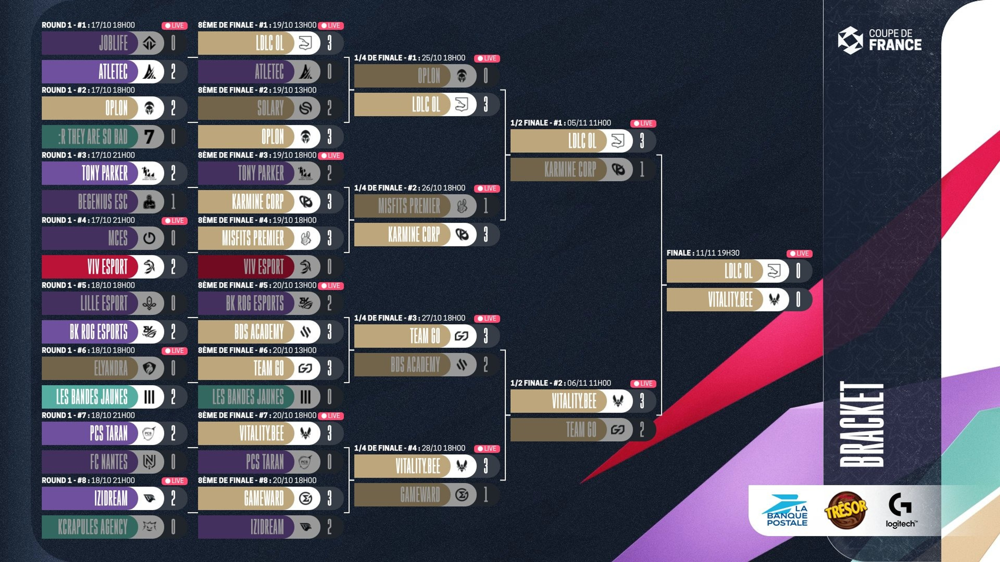 arbre-coupe-de-france-lol-resultats-demi