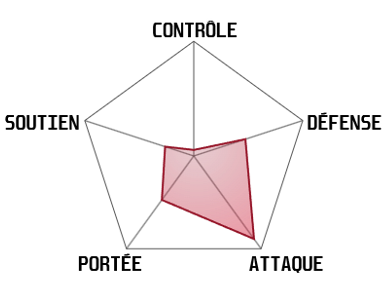 statistiques-niss-danseuse-des-ombres-wayfinder