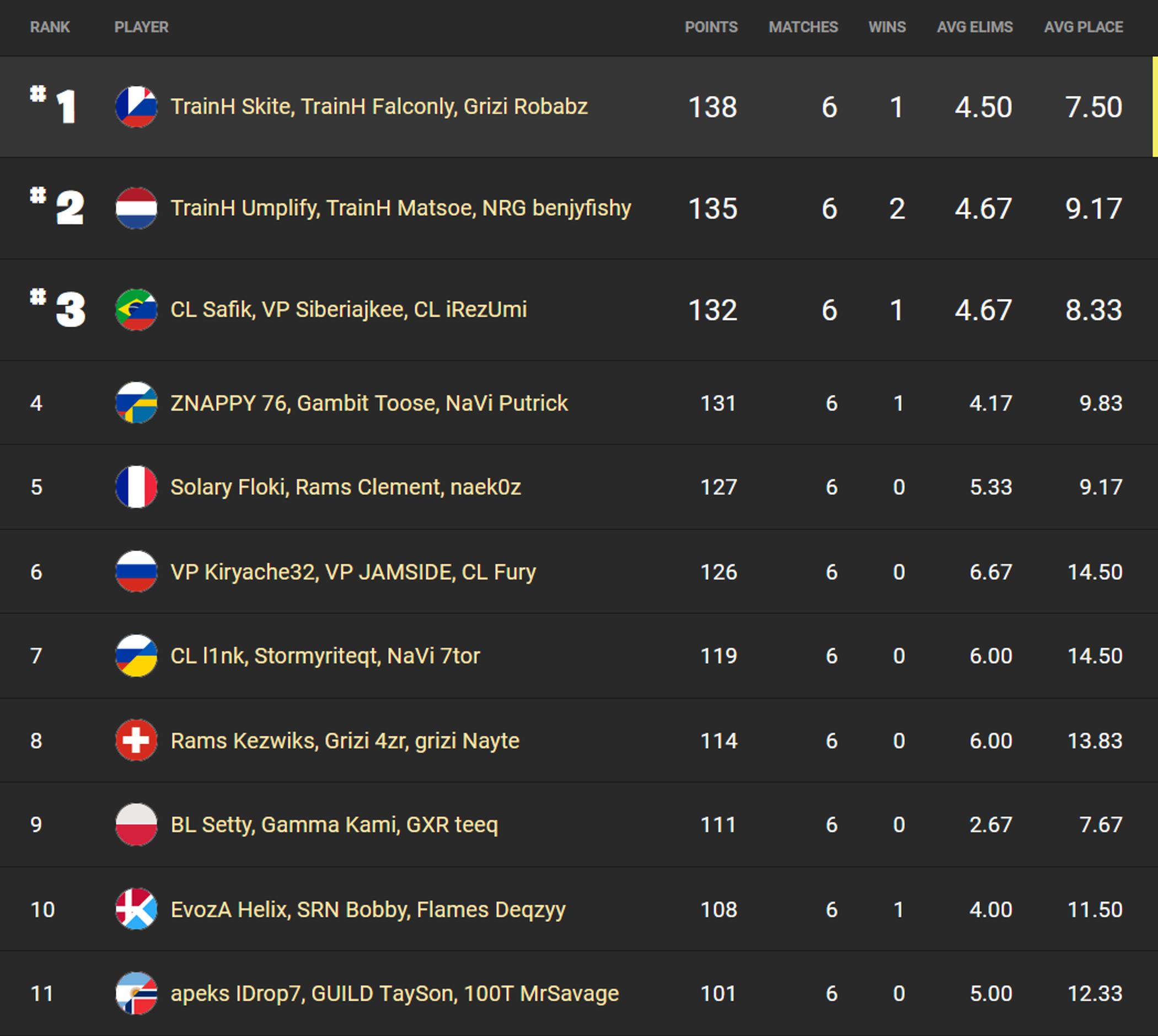 fncs-finale-classement-resultat-16