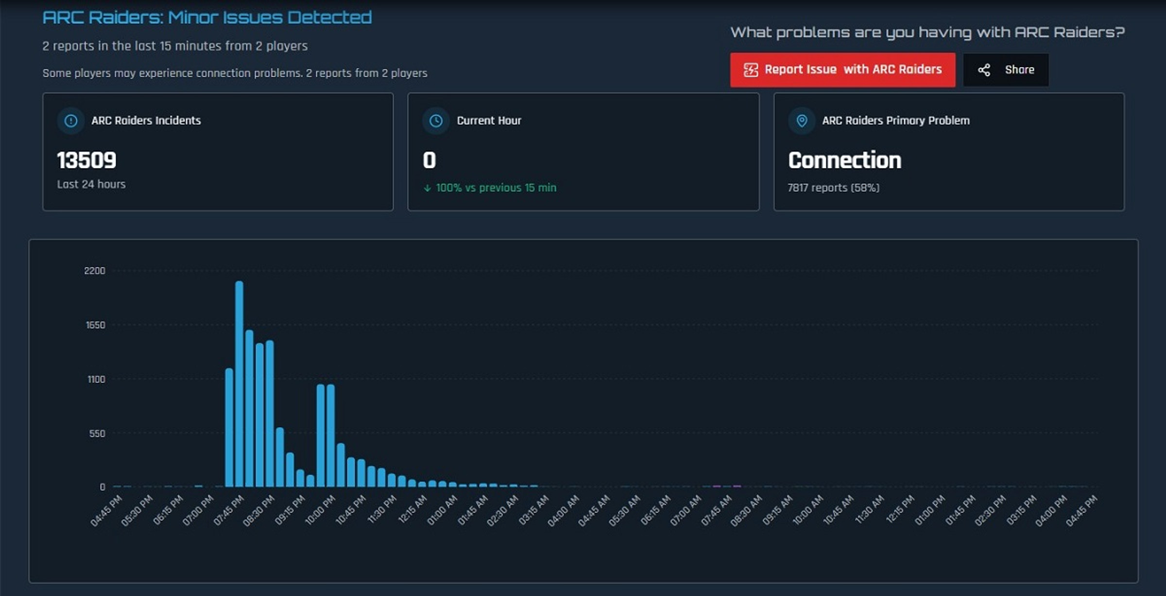 arc-raiders-technobezz-statut-2