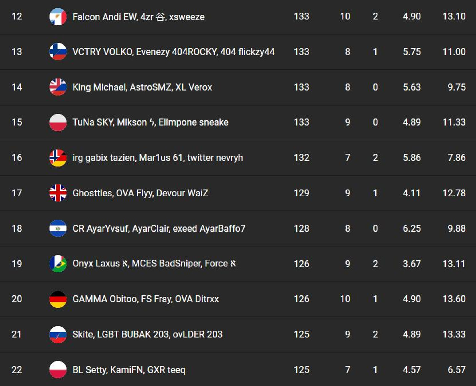 classement-fncs-grand-royale-session-de-chargement-2