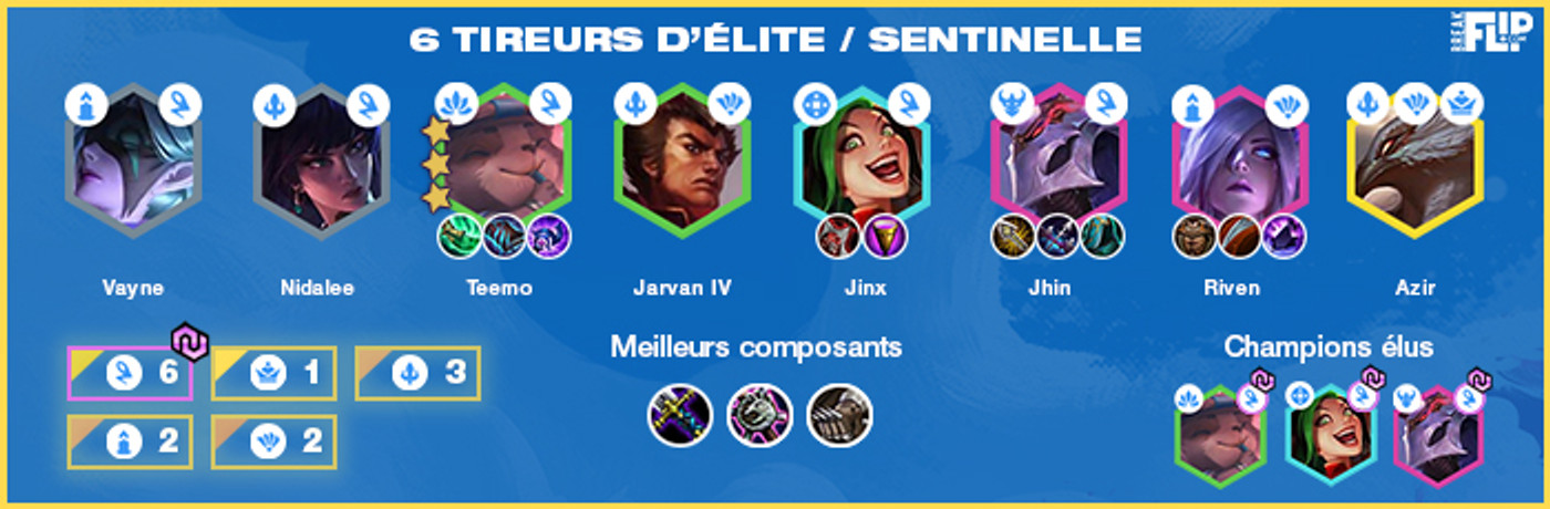 TFT-Compo-6-Tireurs-delite-6