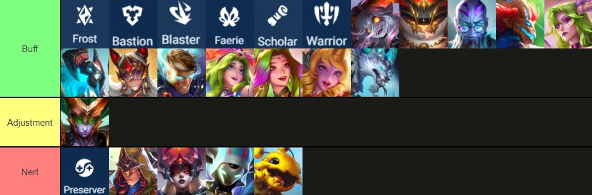 buffs-nerfs-patch-1416-tft-set-12