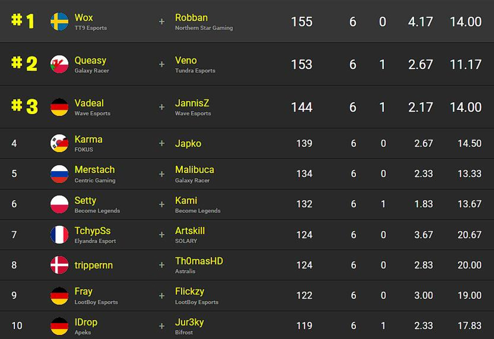 classement-fncs-finale-partie-2