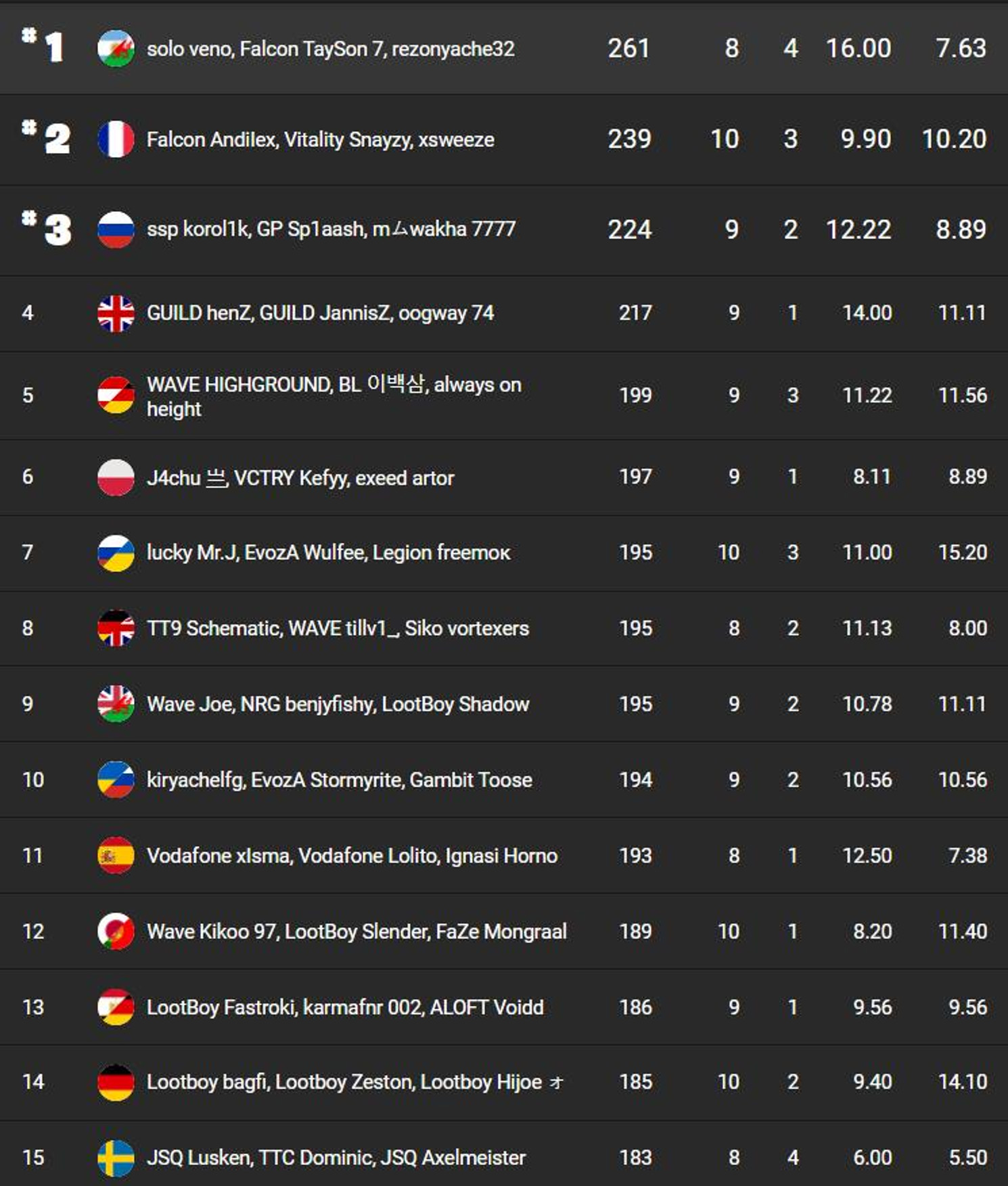 classement-fncs-s7-session-1-qualifier-1-1