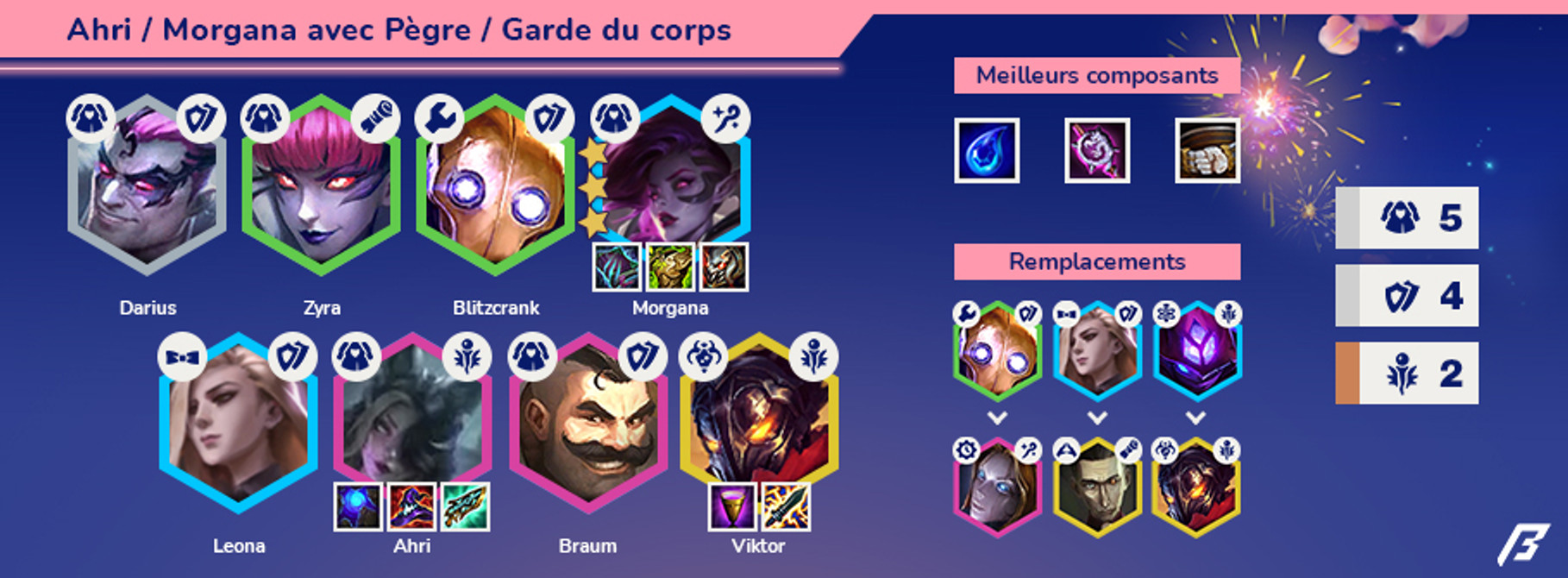 TFT-Compo-Breakflip-Ahri-Pegre-2