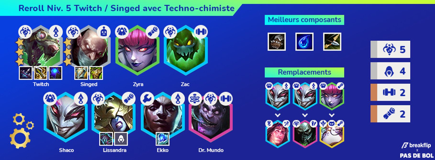 TFT-Set-6-Compo-Reroll-Twitch-Assassin-PDB