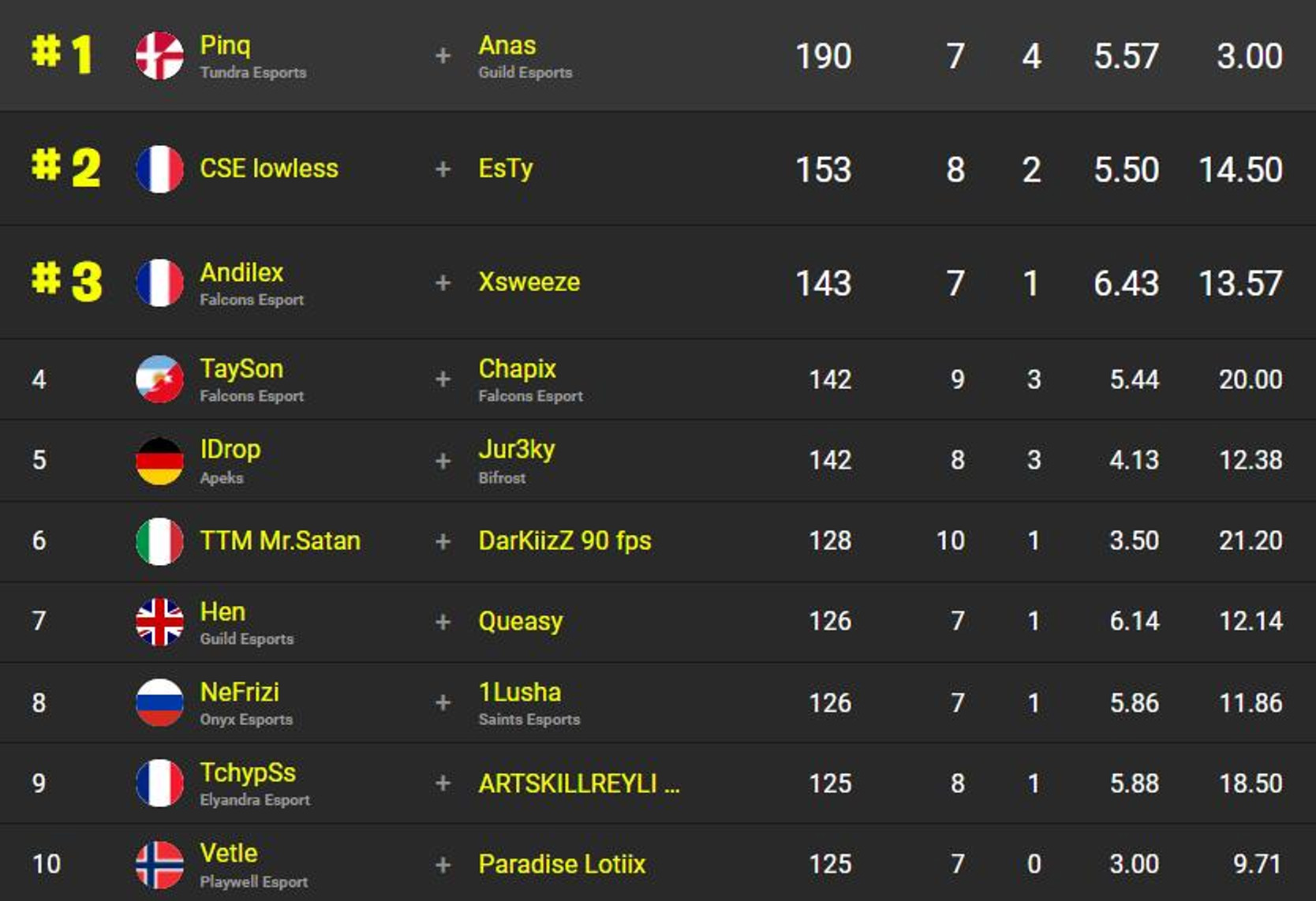 classement-fncs-s2c3-sesssion-3-1