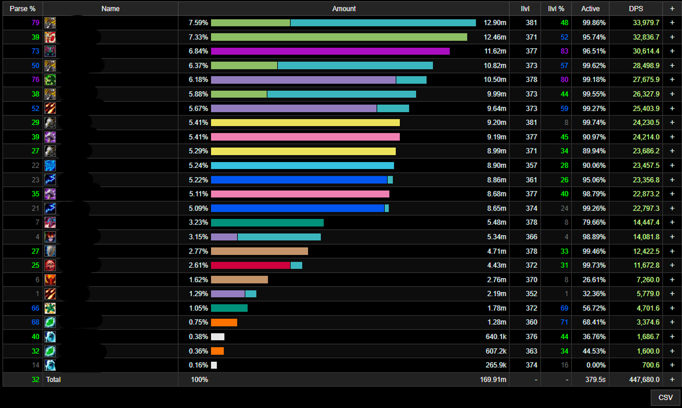 Warcraftlogs-degats-exemple