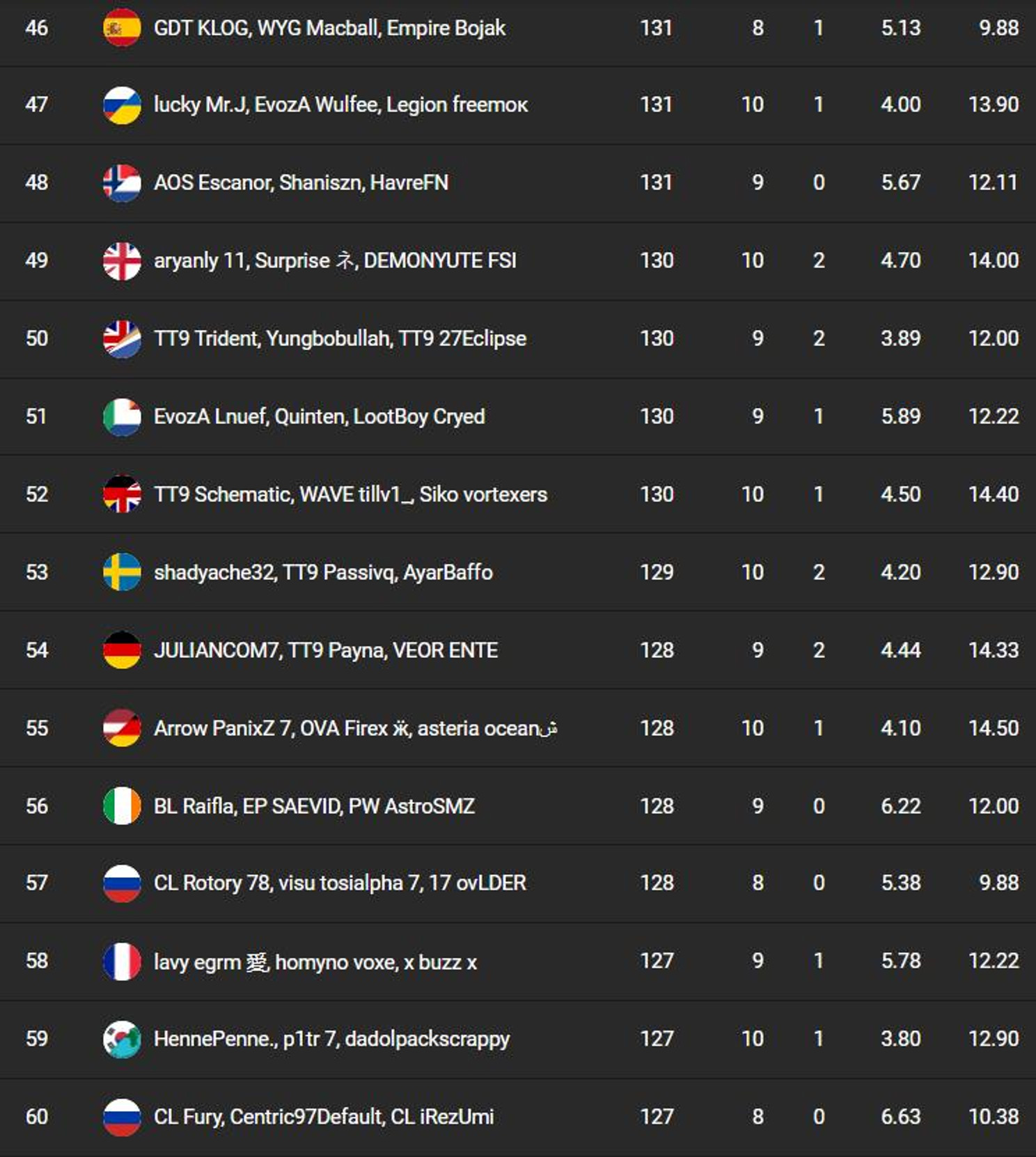 classement-fncs-s7-session-2-qualifier-1-4