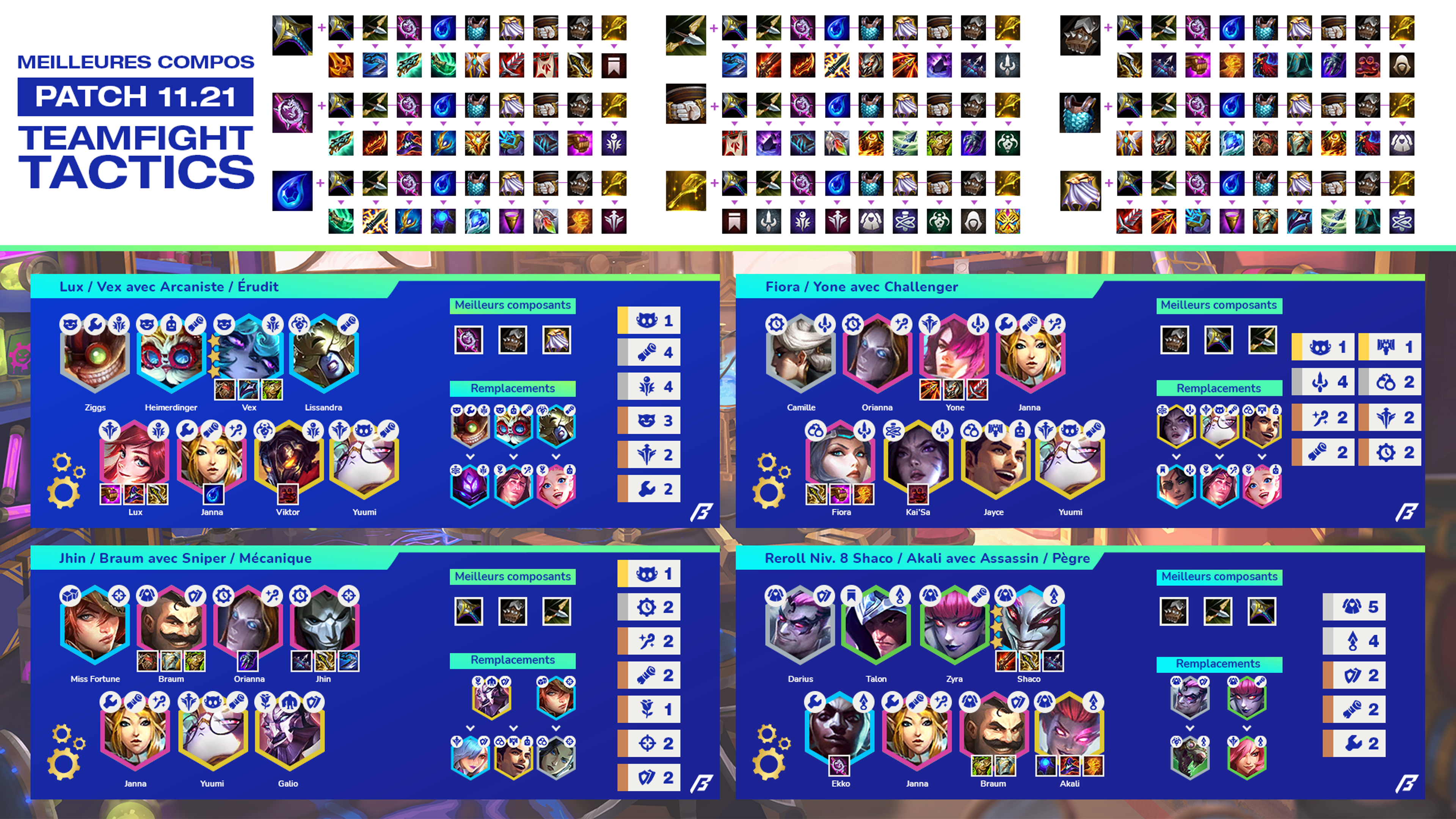 TFT-Cheat-Sheet-Set-6-Patch-11.21