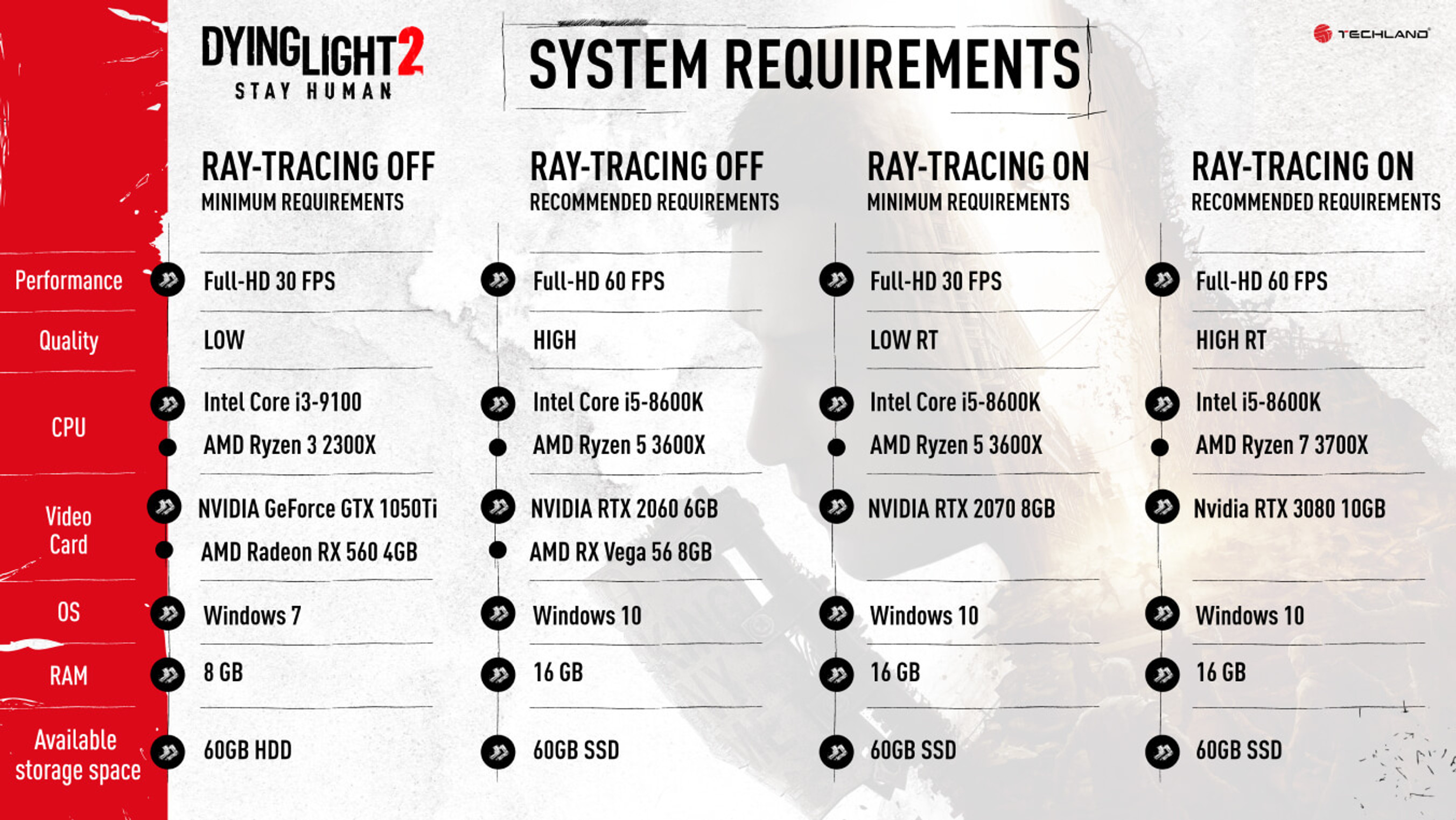 config-dying-light-2-pc-minimum-recommandee