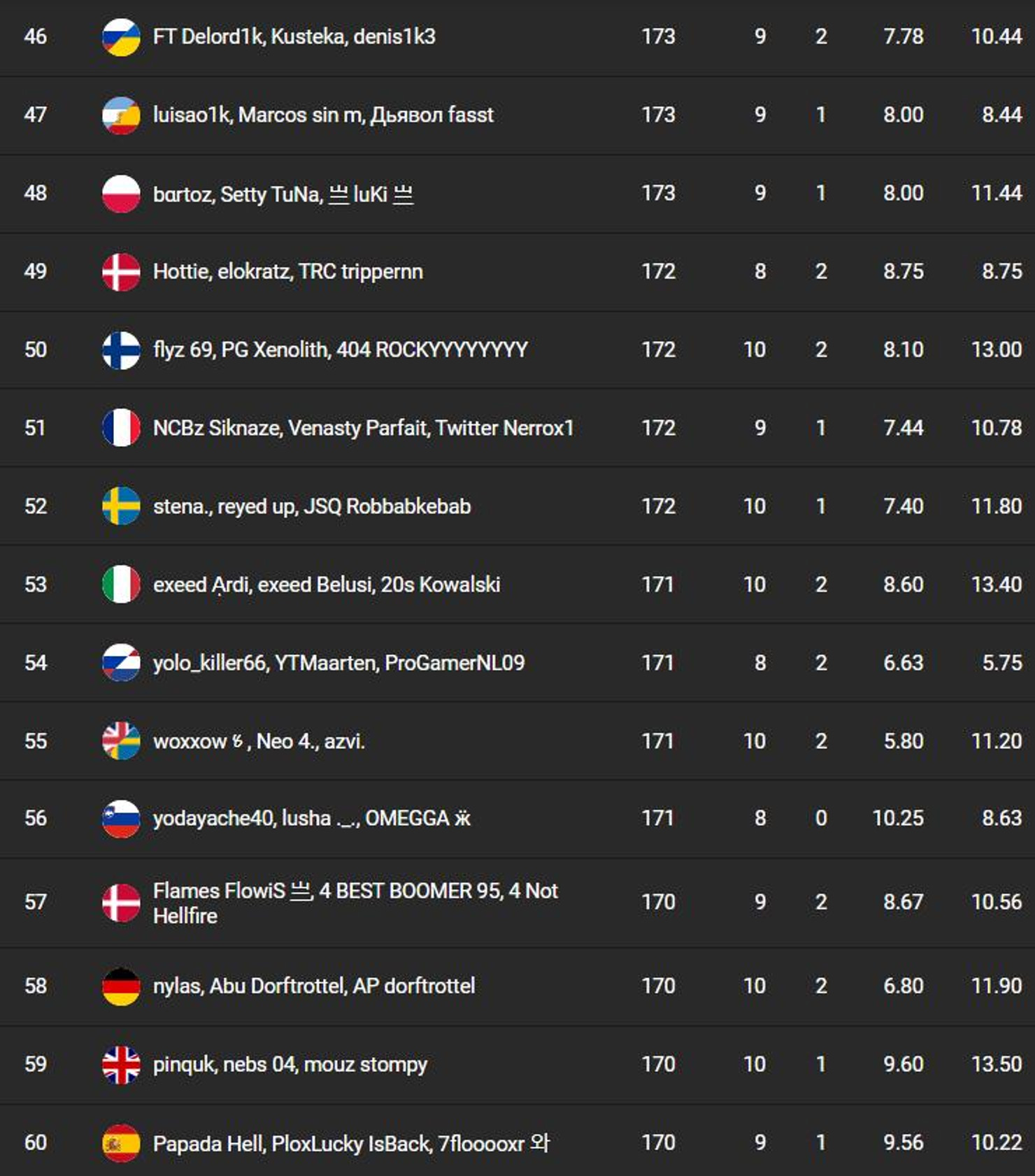 classement-fncs-s7-session-1-qualifier-1-4