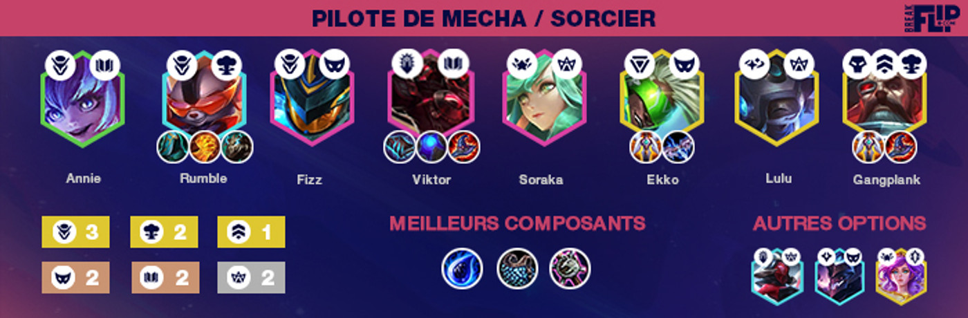 TFT-Compo-Pilote-Mecha-Sorcier-2