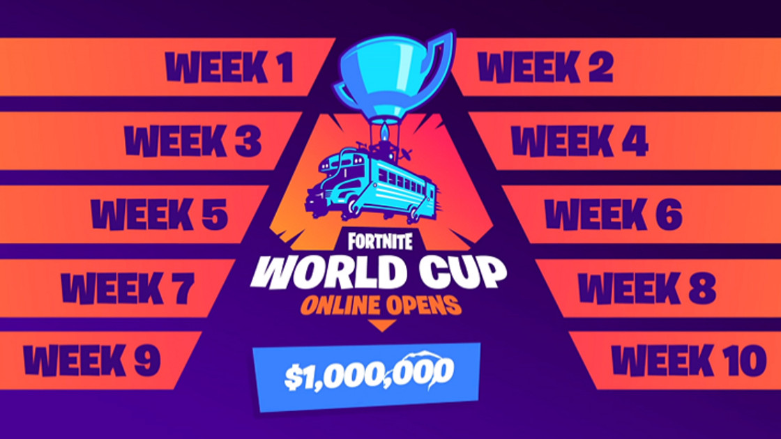 Fortnite World Cup : Augmentation du cashprize pour les semaines 9 et 10, décalage de la semaine 10 aux jeudi 20 juin et vendredi 21 juin