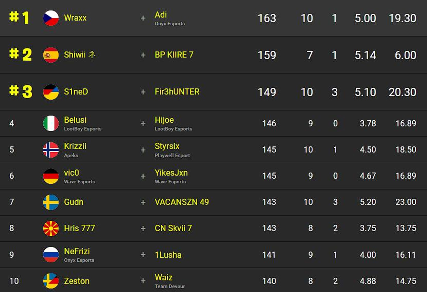 classement-fncs-s3c3-q3r2