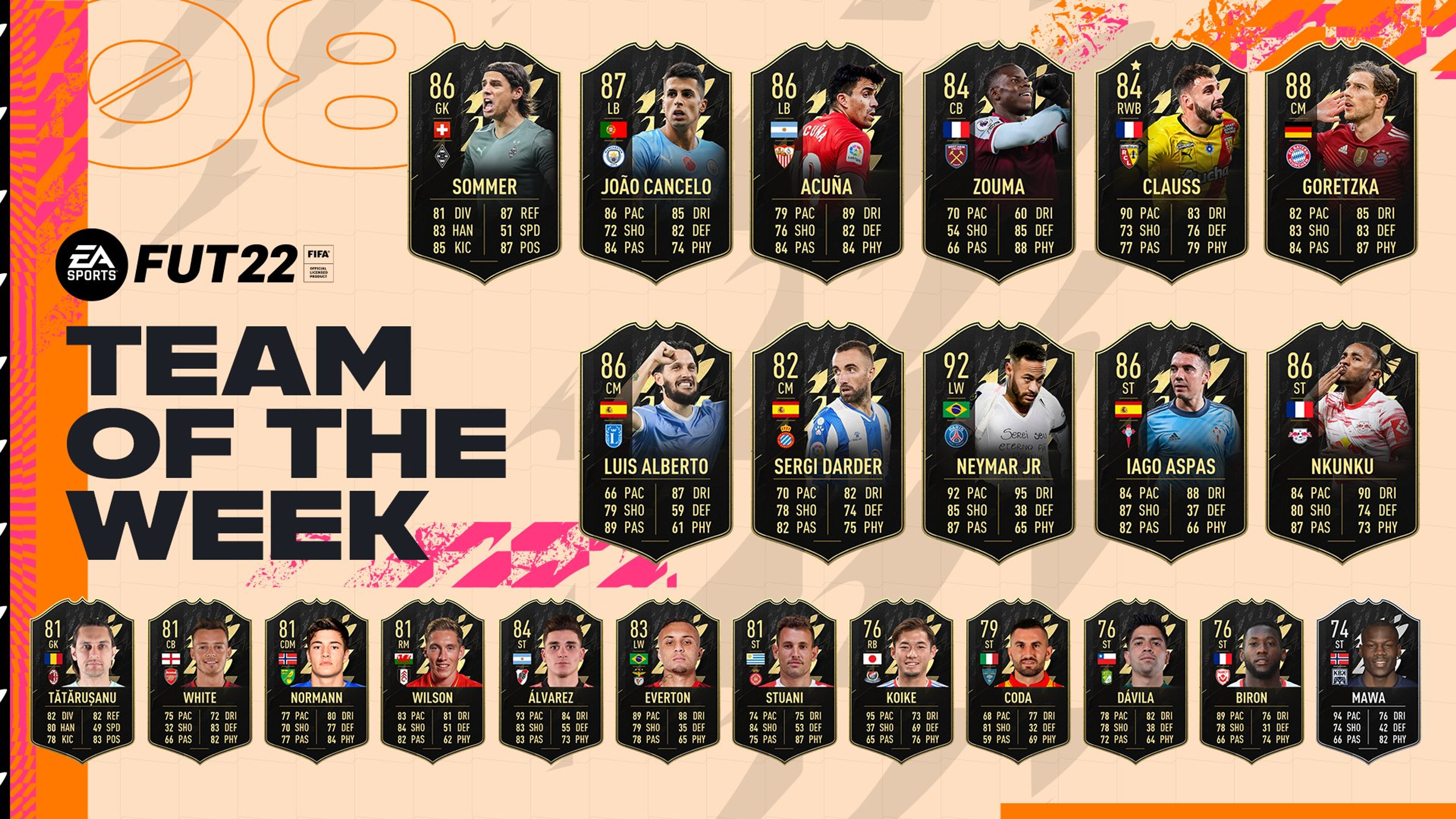 totw-week-8-fifa-22