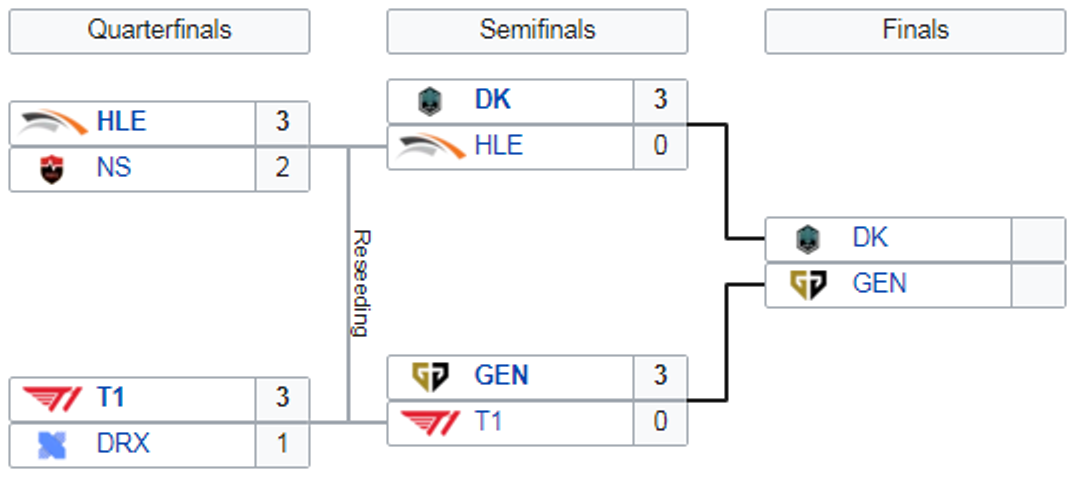 LCK-Finale-Playoffs