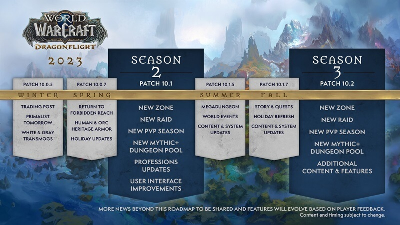 World-of-Warcraft-Dragonflight-2023-Roadmap