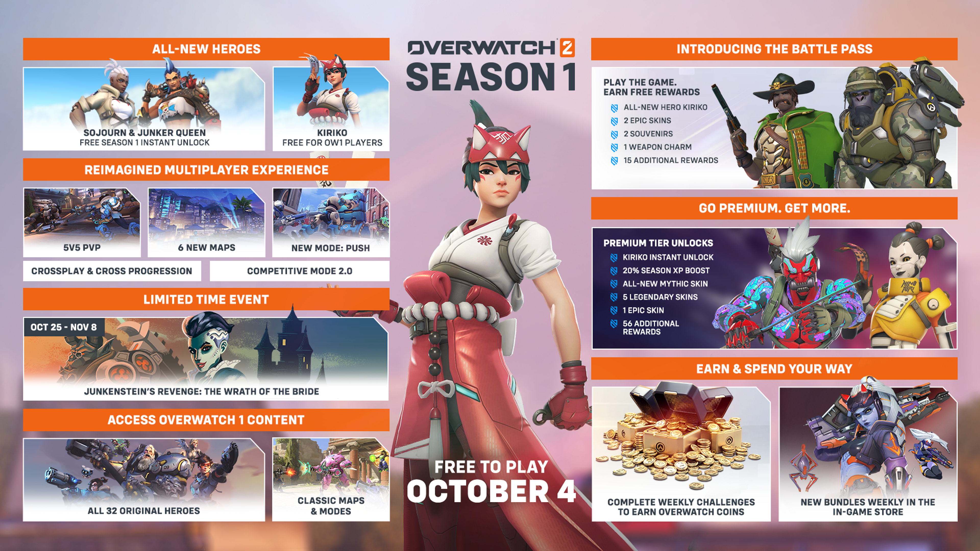 OW2_Season01_Roadmap