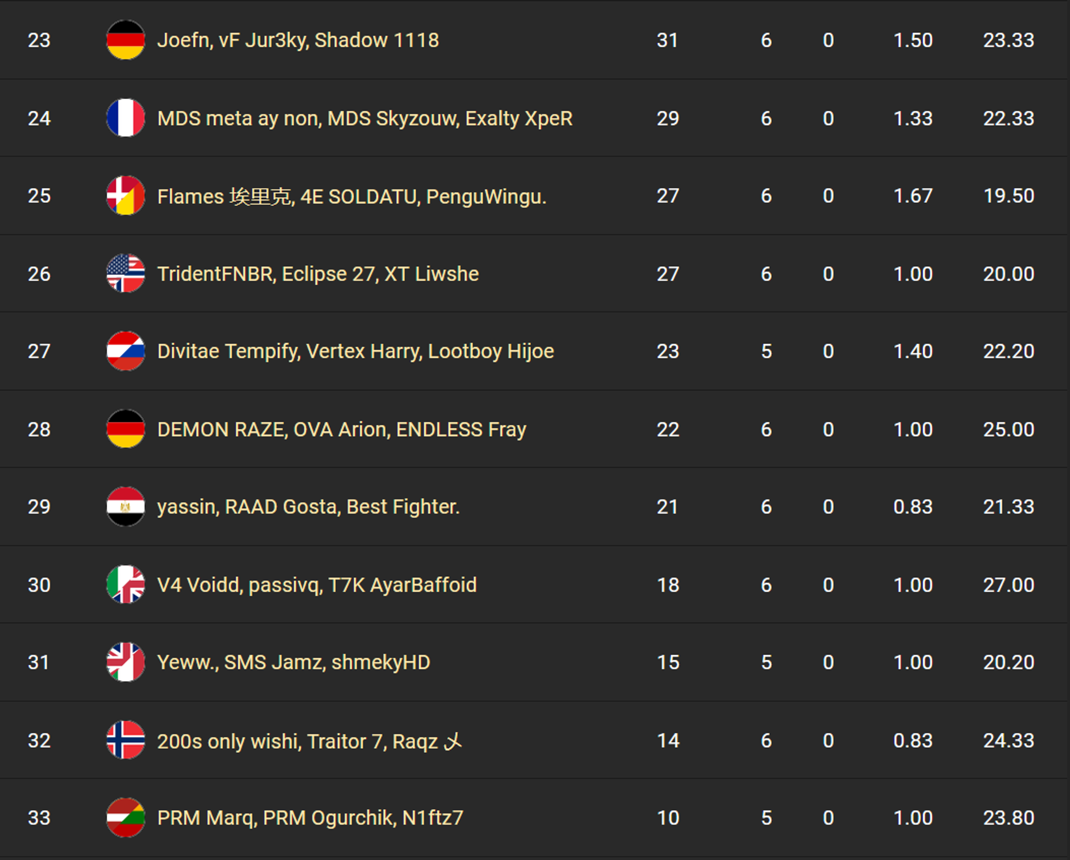 fncs-finale-classement-resultat-18