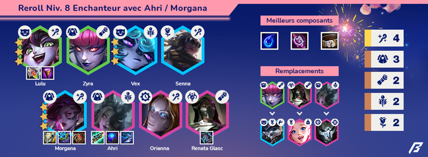 TFT-Compo-Breakflip-Reroll-Enchanteur-Ahri