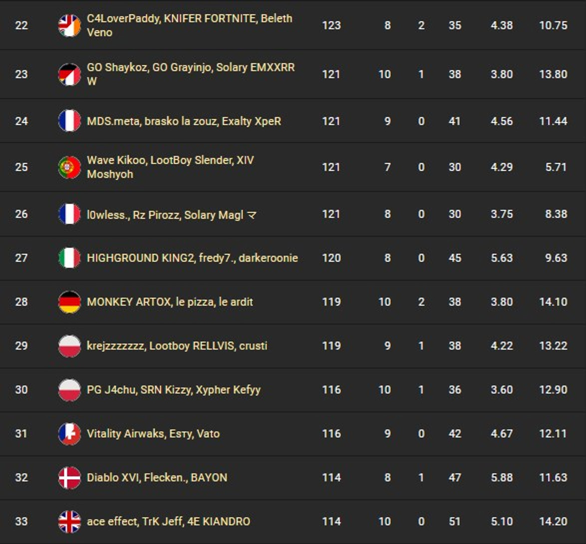 fncs-classement-semaine-3-qualif3-1