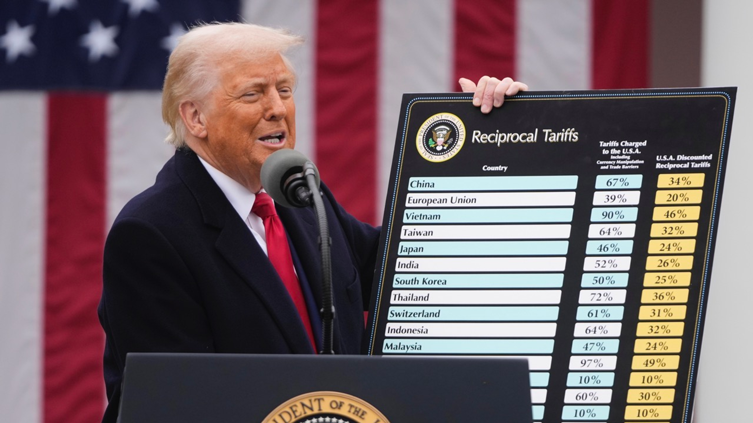 les-taxes-appliquees-par-trump-changent-beaucoup-d-un-pays-a-l-autre-les-productions-pourraient-etres-relocalisees