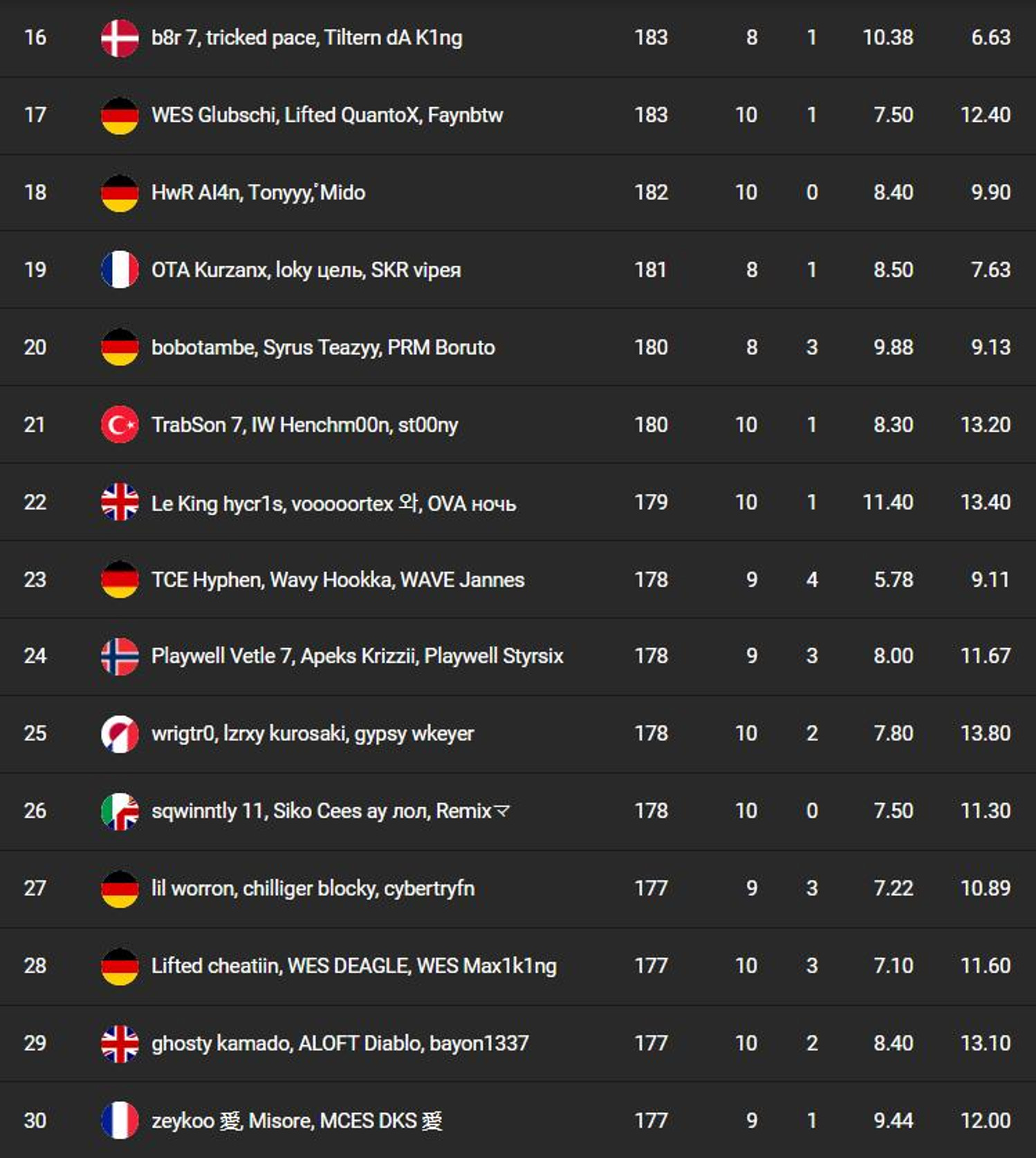 classement-fncs-s7-session-1-qualifier-1-2