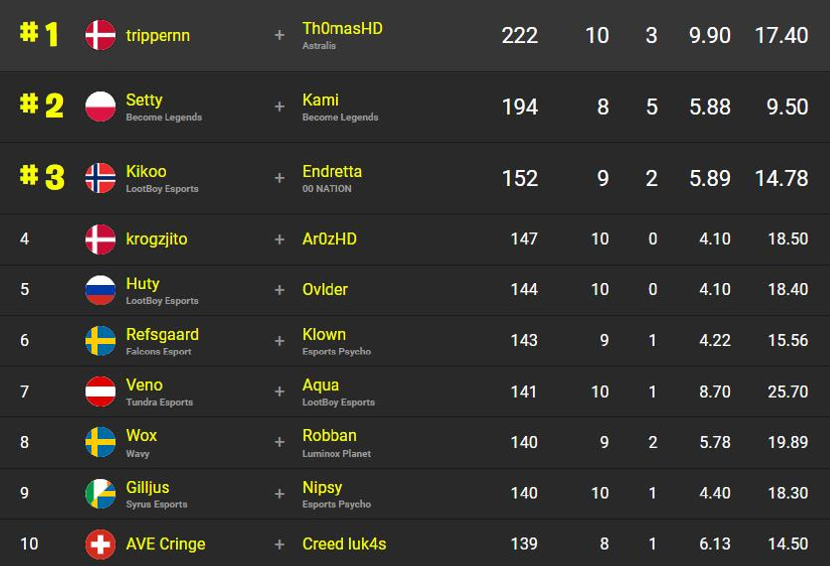 classement-fncs-s2c3-sesssion-2-qualifier-2-1