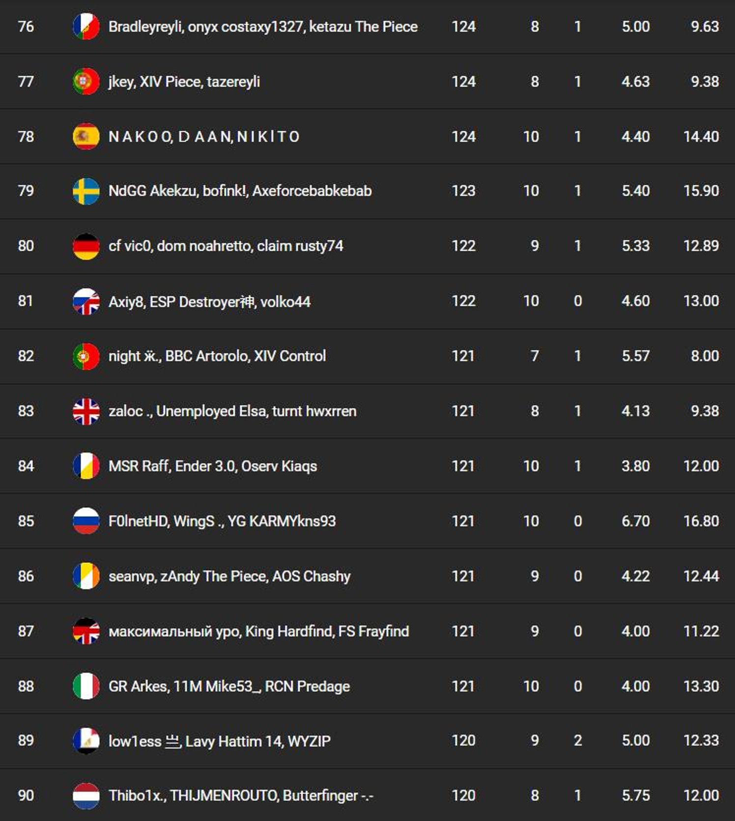classement-fncs-s7-session-2-qualifier-1-6