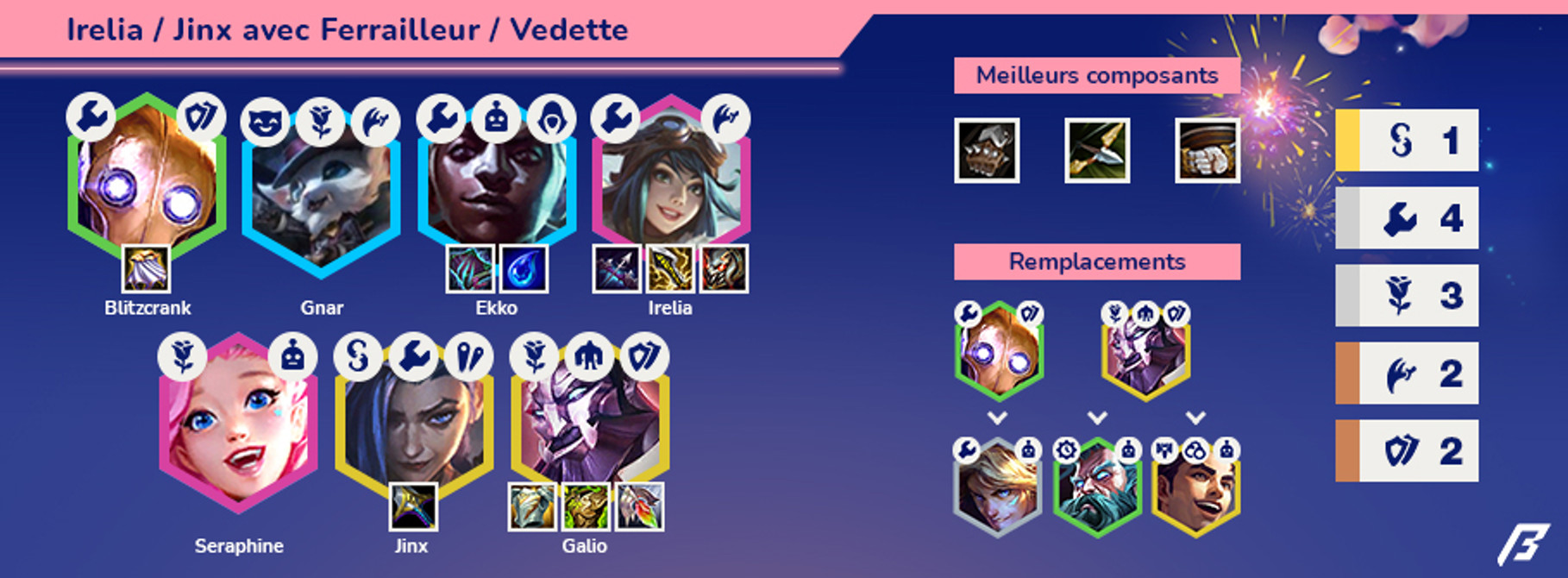 TFT-Compo-Breakflip-Irelia-Jinx-Ferrailleur-1