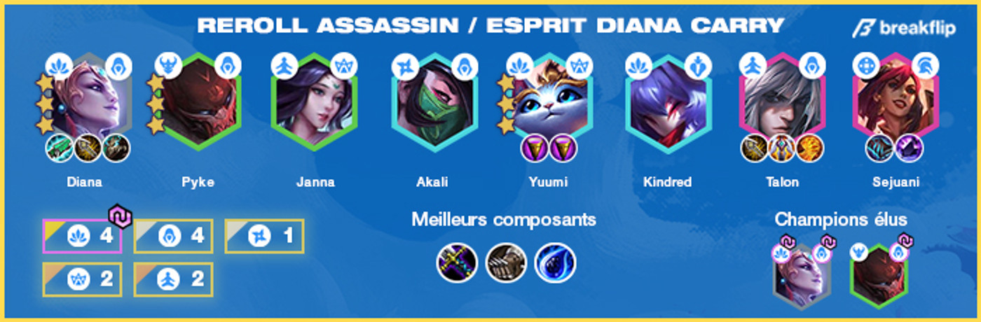 TFT-Compo-Reroll-Esprit-Assassin-Diana